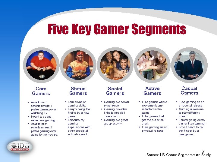 Five Key Gamer Segments Core Gamers • As a form of entertainment, I prefer