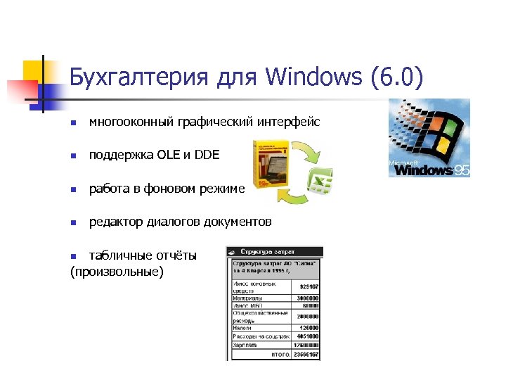 Бухгалтерия для Windows (6. 0) n многооконный графический интерфейс n поддержка OLE и DDE