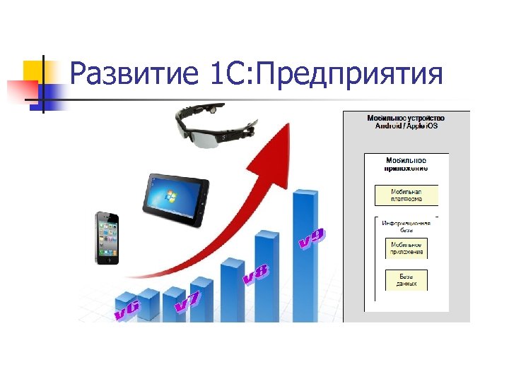 Развитие 1 С: Предприятия 