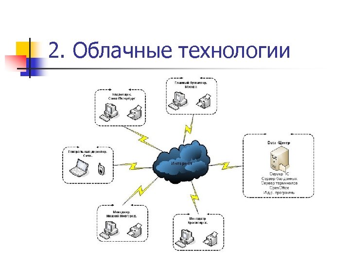 2. Облачные технологии 