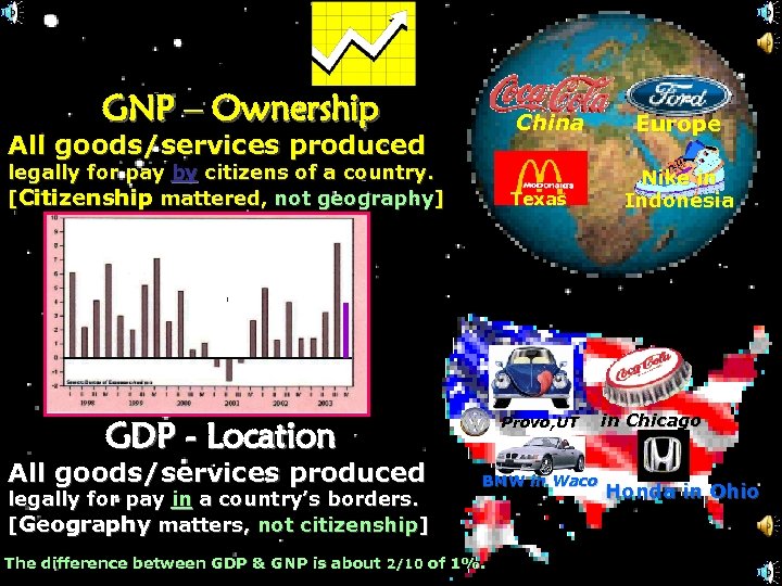 GNP – Ownership China All goods/services produced legally for pay by citizens of a