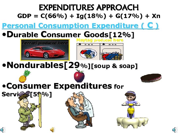 EXPENDITURES APPROACH GDP = C(66%) + Ig(18%) + G(17%) + Xn Personal Consumption Expenditure