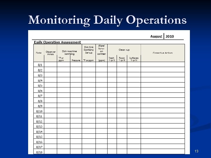 Monitoring Daily Operations 13 