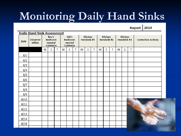 Monitoring Daily Hand Sinks 14 