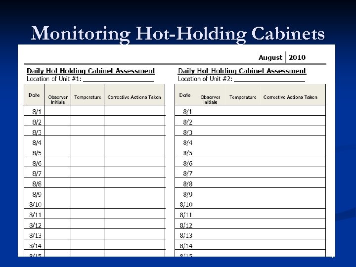 Monitoring Hot-Holding Cabinets 17 