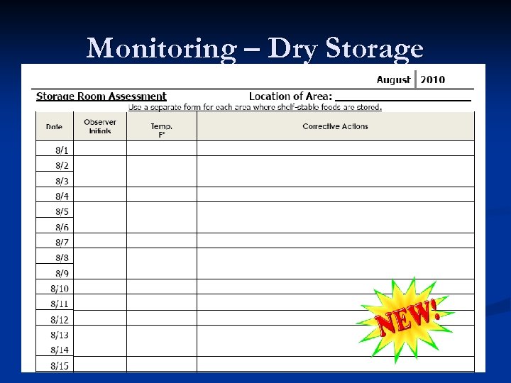 Monitoring – Dry Storage 