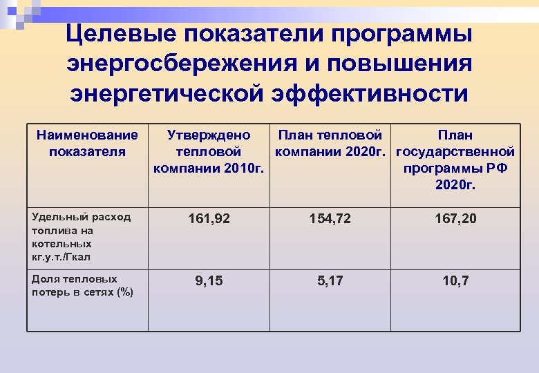 План мероприятий по энергосбережению на 2023 год