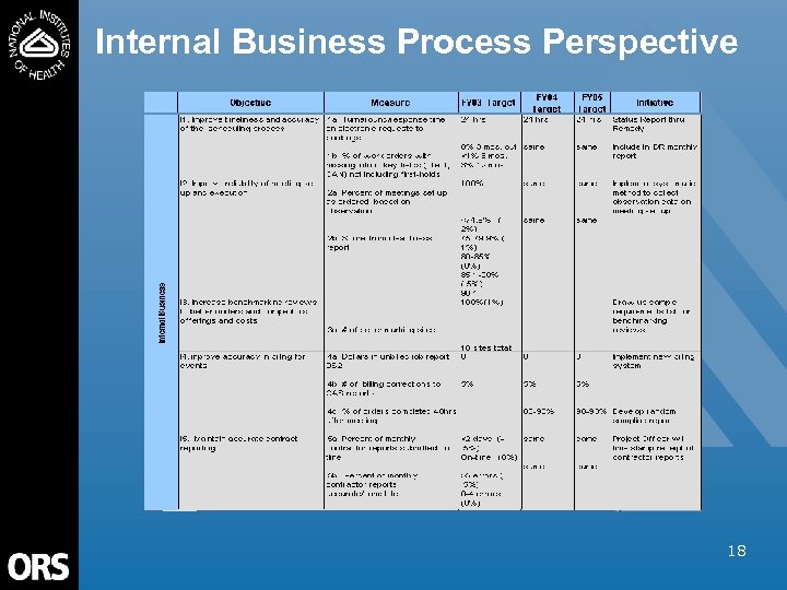 Internal Business Process Perspective 18 