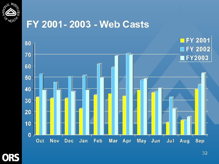 FY 2001 - 2003 - Web Casts 32 