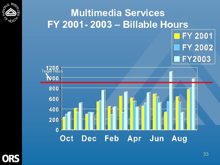 Multimedia Services FY 2001 - 2003 – Billable Hours Target Hours 33 
