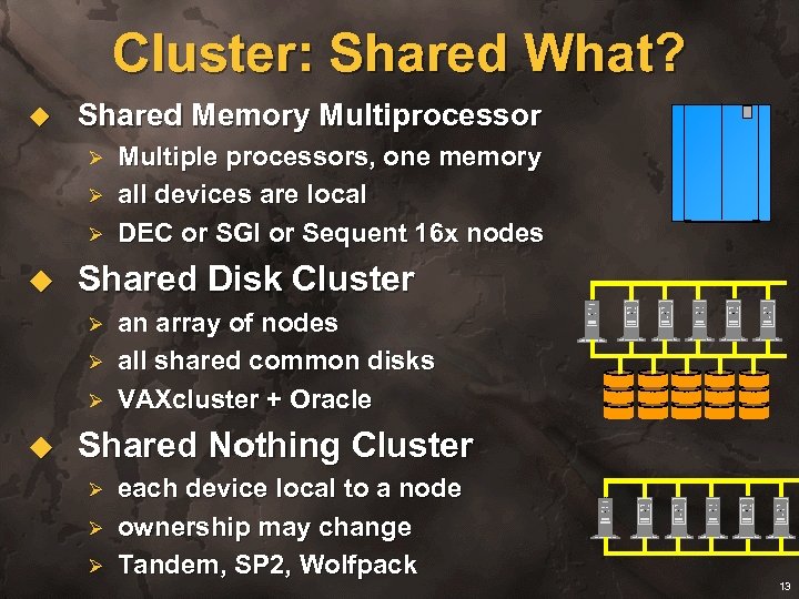Cluster: Shared What? u Shared Memory Multiprocessor Ø Ø Ø u Shared Disk Cluster