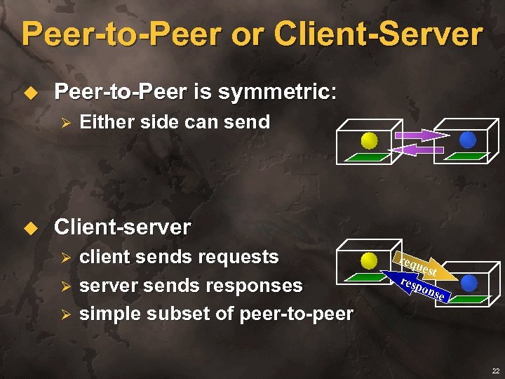 Peer-to-Peer or Client-Server u Peer-to-Peer is symmetric: Ø u Either side can send Client-server
