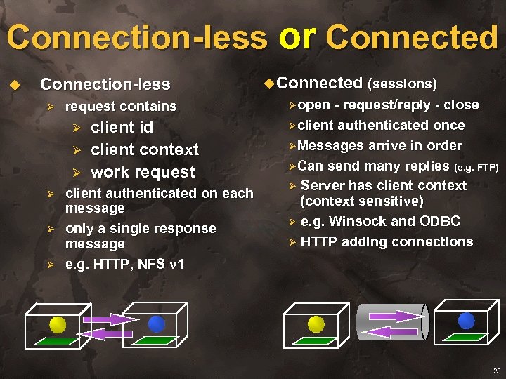 Connection-less or Connected u Connection-less Ø request contains Ø Ø Ø client id client