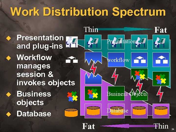 Work Distribution Spectrum u u Presentation and plug-ins Workflow manages session & invokes objects