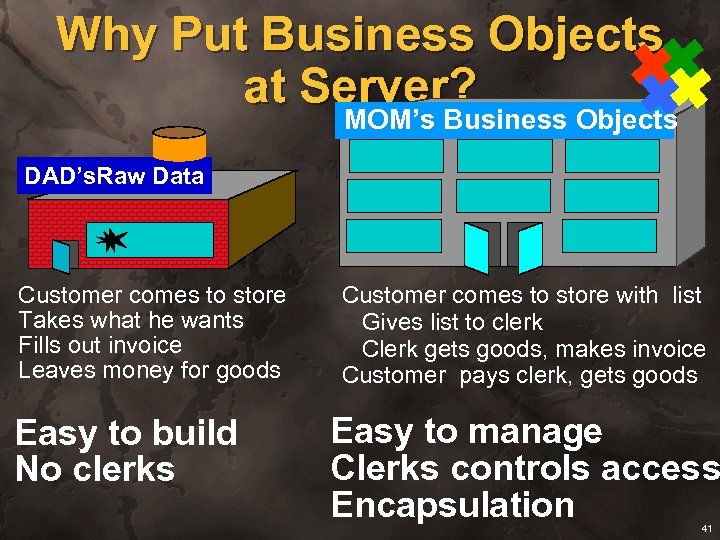 Why Put Business Objects at Server? MOM’s Business Objects DAD’s. Raw Data Customer comes