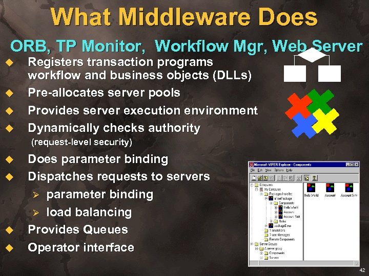 What Middleware Does ORB, TP Monitor, Workflow Mgr, Web Server u u u u