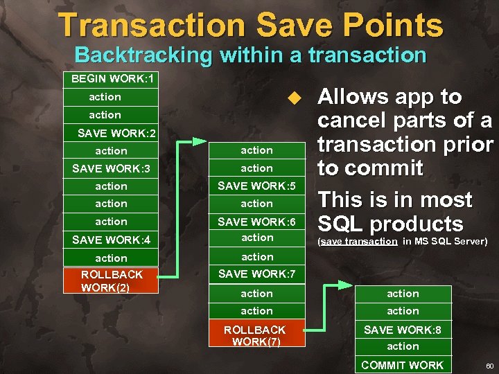 Transaction Save Points Backtracking within a transaction BEGIN WORK: 1 u action SAVE WORK: