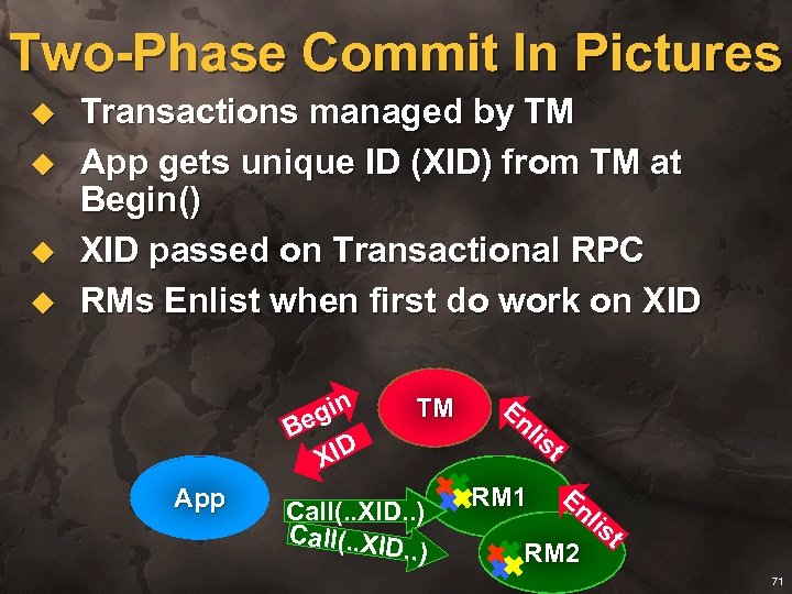 Two-Phase Commit In Pictures u u Transactions managed by TM App gets unique ID