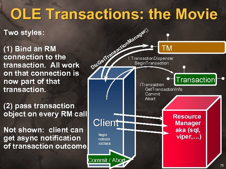 OLE Transactions: the Movie Two styles: (1) Bind an RM connection to the transaction.