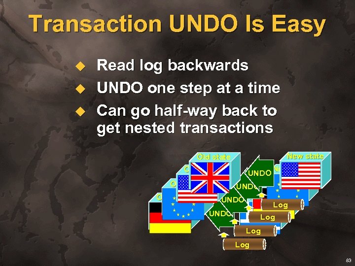 Transaction UNDO Is Easy u u u Read log backwards UNDO one step at
