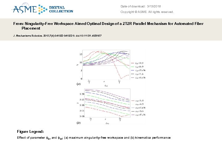 Date of download: 3/13/2018 Copyright © ASME. All rights reserved. From: Singularity-Free Workspace Aimed