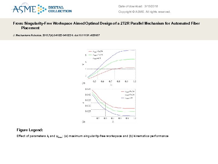 Date of download: 3/13/2018 Copyright © ASME. All rights reserved. From: Singularity-Free Workspace Aimed