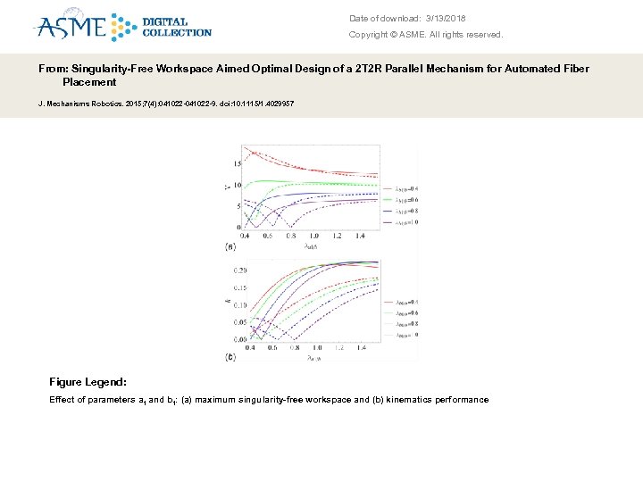 Date of download: 3/13/2018 Copyright © ASME. All rights reserved. From: Singularity-Free Workspace Aimed