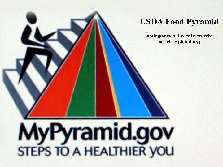 USDA Food Pyramid (ambiguous, not very instructive or self-explanatory) 
