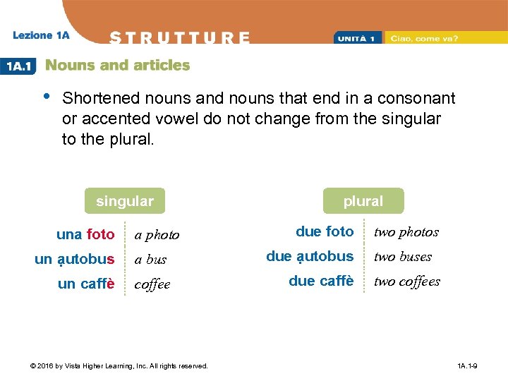  • Shortened nouns and nouns that end in a consonant or accented vowel