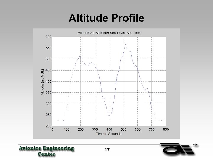 Altitude Profile 17 