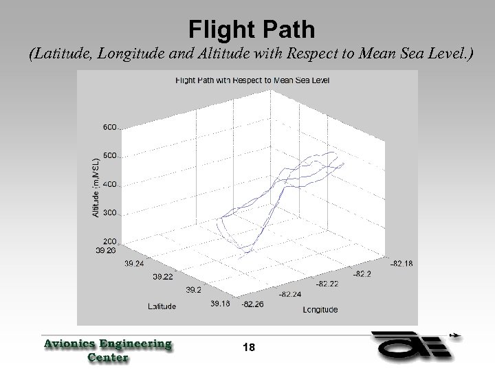 Flight Path (Latitude, Longitude and Altitude with Respect to Mean Sea Level. ) 18