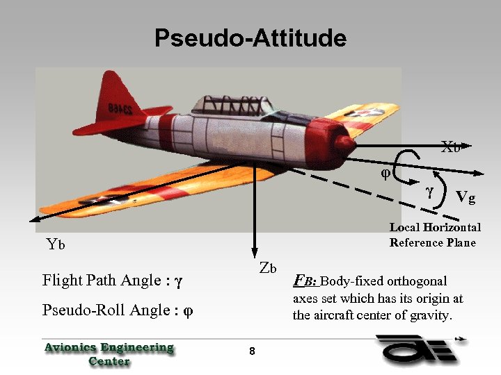 Pseudo-Attitude Xb φ γ Vg Local Horizontal Reference Plane Yb Zb Flight Path Angle