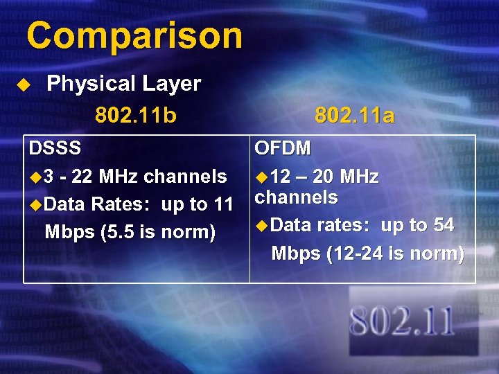 Comparison u Physical Layer 802. 11 b 802. 11 a DSSS OFDM u 3