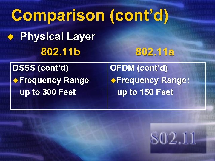 Comparison (cont’d) u Physical Layer 802. 11 b DSSS (cont’d) u. Frequency Range up