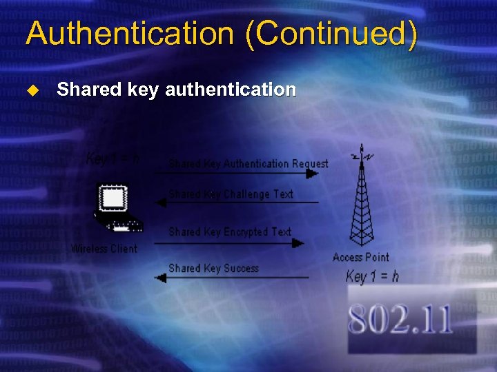 Authentication (Continued) u Shared key authentication 