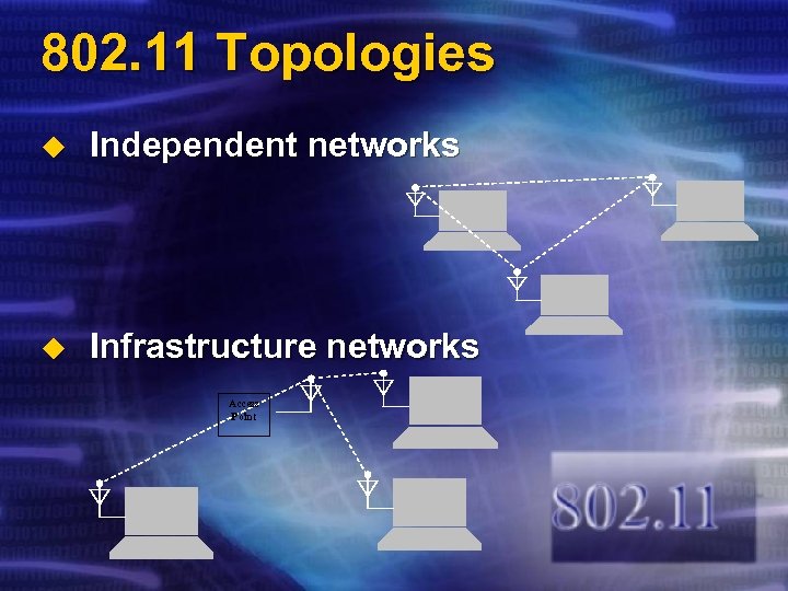 802. 11 Topologies u Independent networks u Infrastructure networks Access Point 
