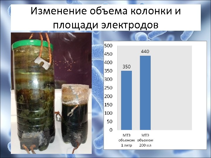 Изменение объема колонки и площади электродов 