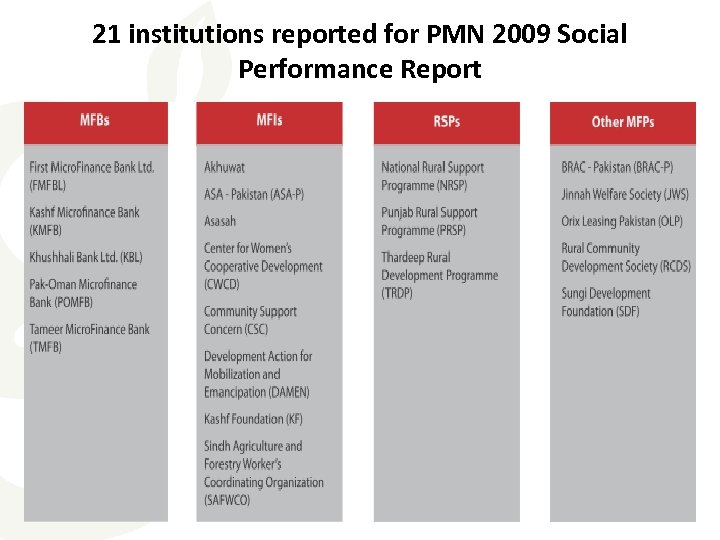 21 institutions reported for PMN 2009 Social Performance Report 