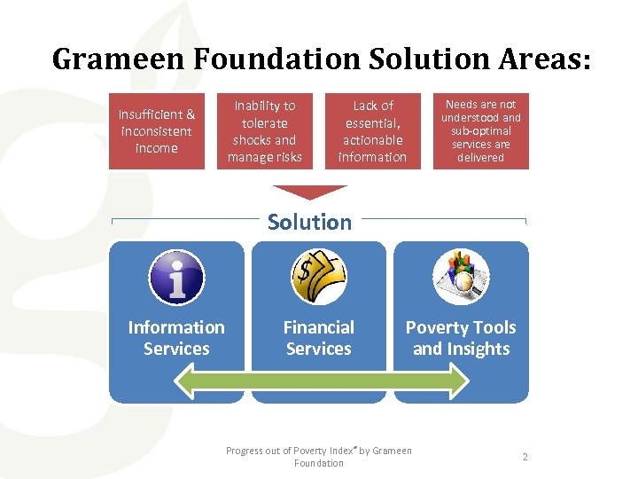 Grameen Foundation Solution Areas: Insufficient & inconsistent income Inability to tolerate shocks and manage