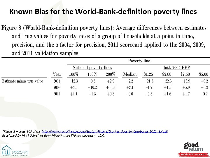 Known Bias for the World-Bank-definition poverty lines *Figure 8 – page 165 of the