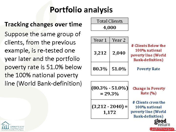 Portfolio analysis Tracking changes over time Suppose the same group of clients, from the