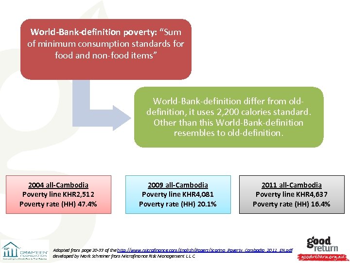 World-Bank-definition poverty: “Sum of minimum consumption standards for food and non-food items” World-Bank-definition differ