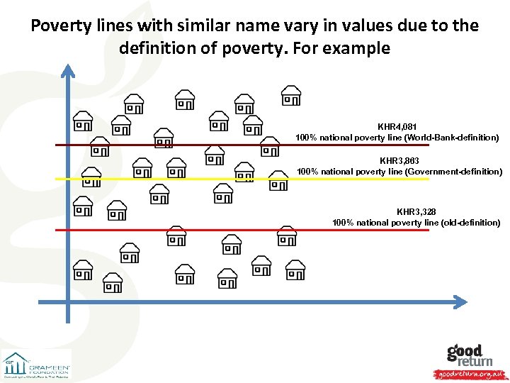 Poverty lines with similar name vary in values due to the definition of poverty.