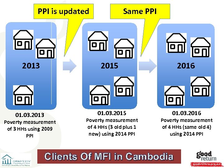 PPI is updated 2013 01. 03. 2013 Same PPI 2016 2015 01. 03. 2015