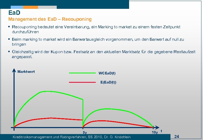 Ea. D Management des Ea. D – Recouponing § Recouponing bedeutet eine Vereinbarung, ein