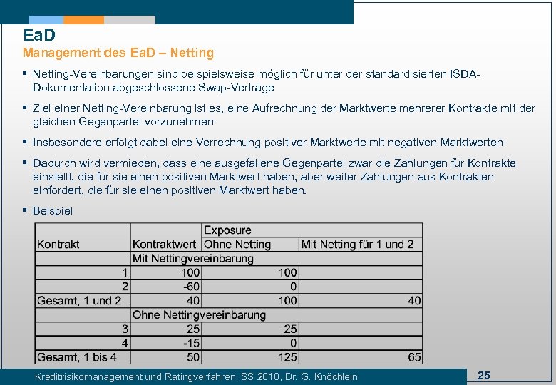 Ea. D Management des Ea. D – Netting § Netting-Vereinbarungen sind beispielsweise möglich für