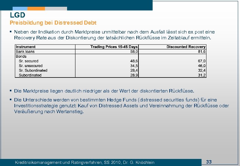 LGD Preisbildung bei Distressed Debt § Neben der Indikation durch Marktpreise unmittelbar nach dem