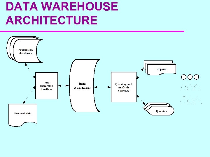 DATA WAREHOUSE ARCHITECTURE 