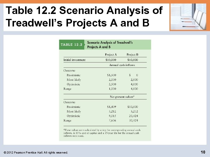 Table 12. 2 Scenario Analysis of Treadwell’s Projects A and B © 2012 Pearson