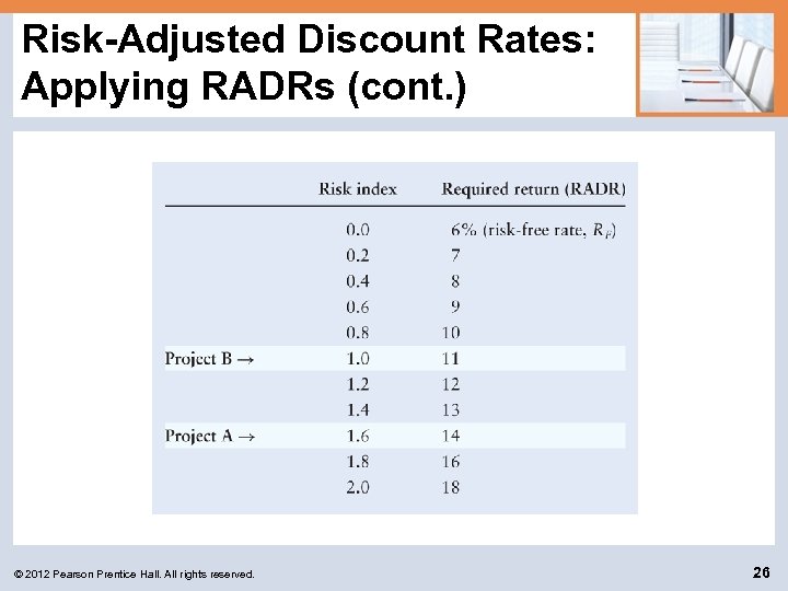 Risk-Adjusted Discount Rates: Applying RADRs (cont. ) © 2012 Pearson Prentice Hall. All rights